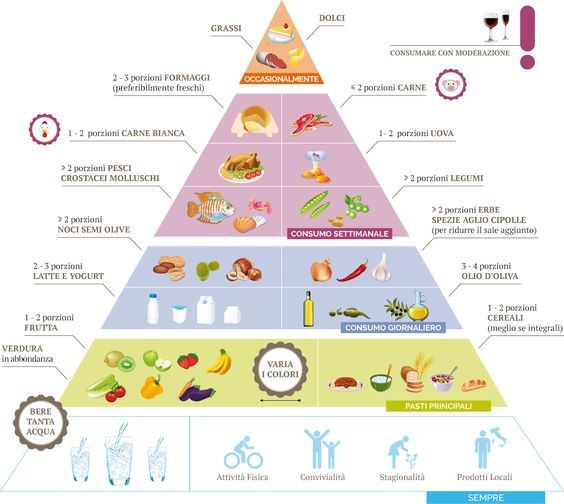 dieta mediterranea 1